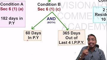 Residential status income tax I Direct Tax I TY B.com I SY. BAF I Mumbai University