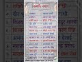 भारत के महान नेताओं के समाधि स्थल | देश के महान व्यक्तित्व और उनके समाधि स्थल #India #IndianLeaders