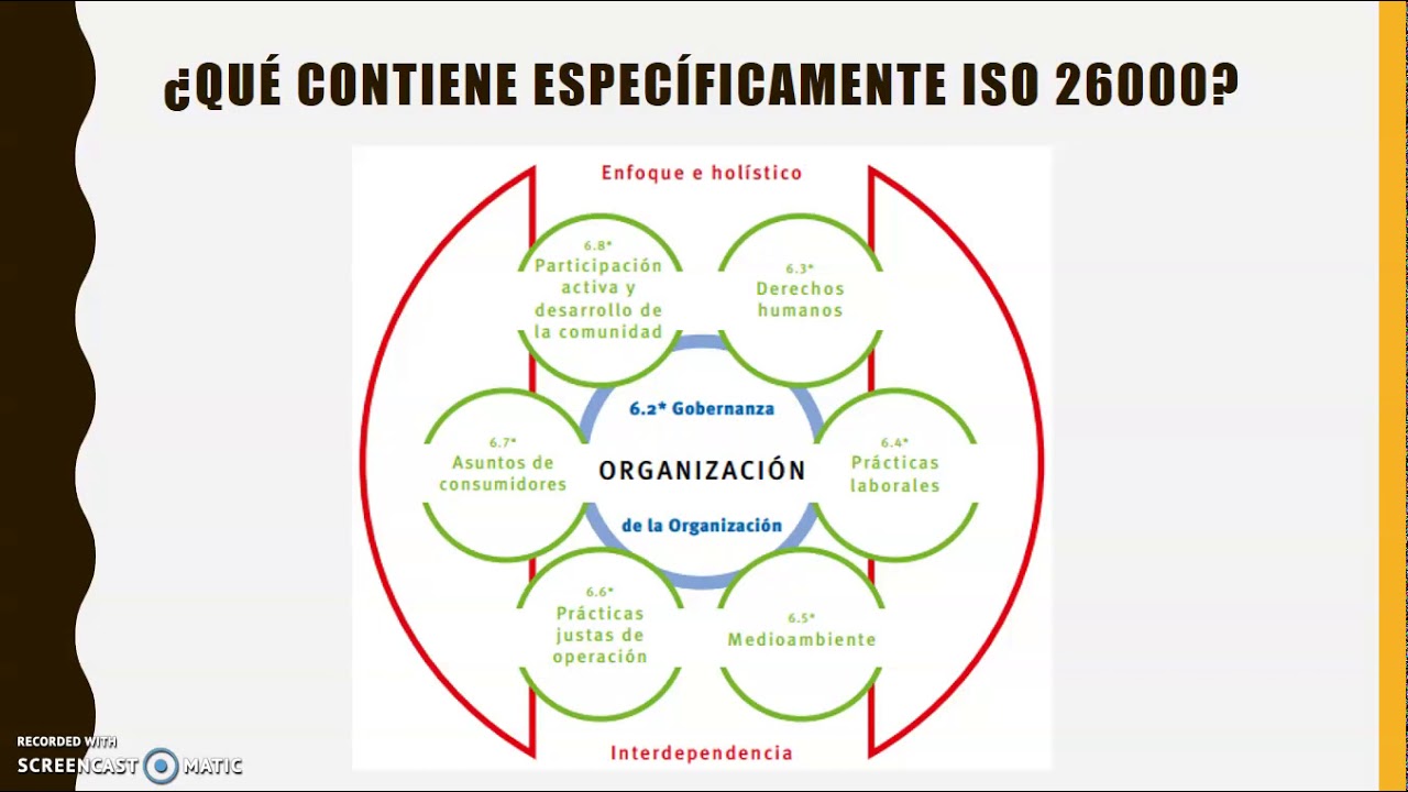 Experiencia vivencial sobre aplicación de Normas ISO 26000 en las