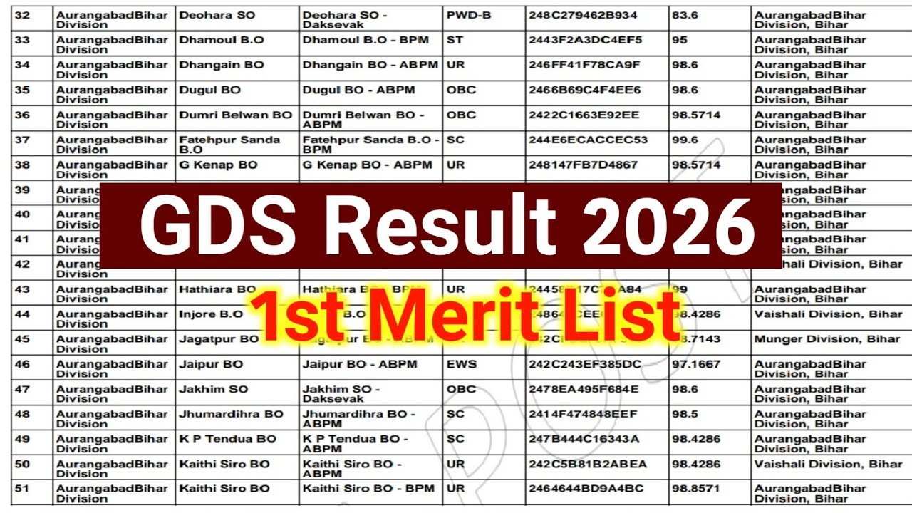 INDIA POST GDS RESULT 2026 कैसे चेक करें | GDS 1ST MERIT LIST 2026