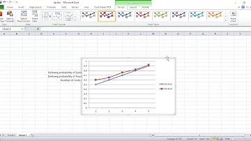 Plotting delivery ratio vs number of nodes in Excel