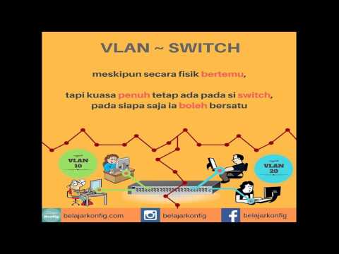 Konsep & Konfigurasi Dasar VLAN (Virtual LAN) - by Walid Umar