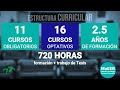 MAEER - Maestría en Energía Eléctrica Renovable - Estructura Curricular - Modalidad de Cursado