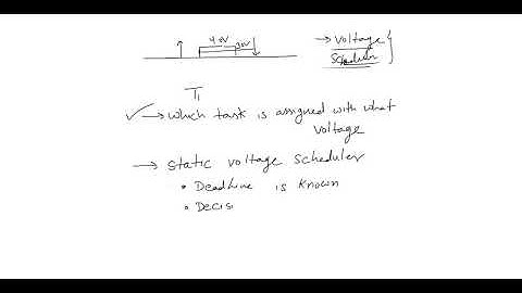 Lecture19: Task Schedulers (Clock-Driven)