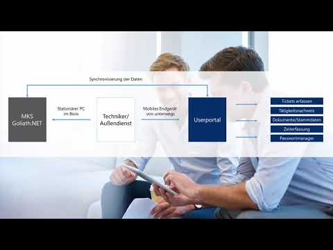 Mobiles Userportal für das ERP-System MKS Goliath.NET