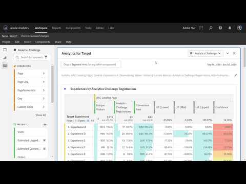 Analytics for Target (A4T) Panel in Analysis Workspace