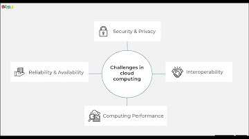 Gaining visibility into your cloud and container infrastructure