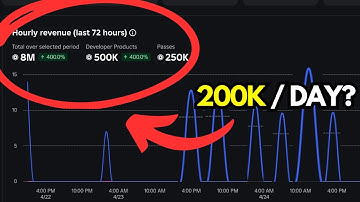 I Spent $25 On ROBLOX Ads And This Happened!