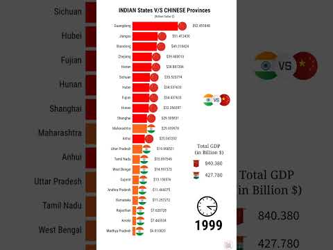 वीडियो: यूएसएसआर और यूएसए की जीडीपी: तुलना