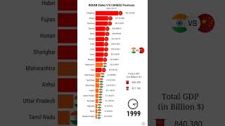 GDP Comparison India ?? VS China??  indian States VS Chinese Provinces (1970-2022)