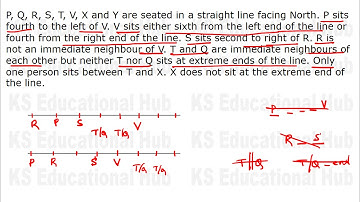2 PUZZLE SETS  Asked in RBI ASSISTANT | Memory Based Puzzle | Puzzle for RBI Assistant
