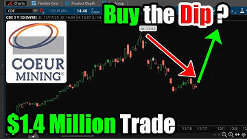 $1.4 Million Trade on Coeur Mining Stock (CDE): Buy the Dip?