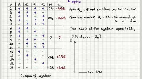 Week 4-3 Ideal Spin System