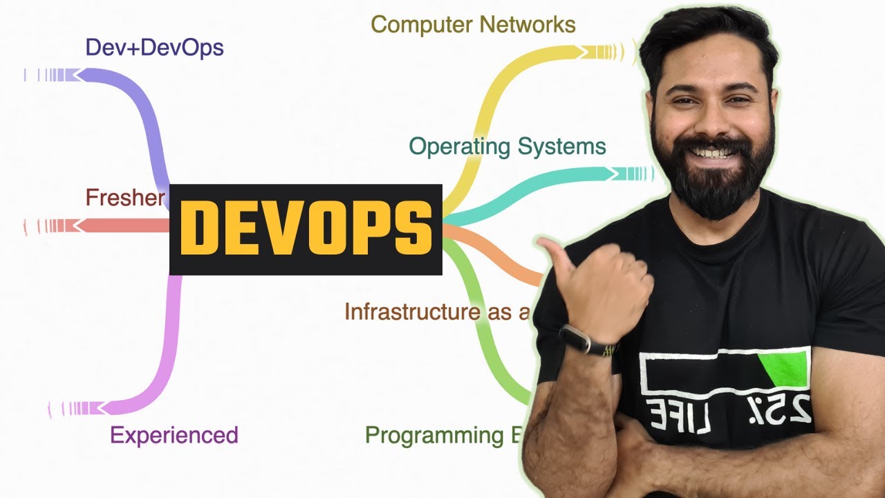 DevOps Complete Roadmap for Freshers // Job Opportunities and QNA - YouTube