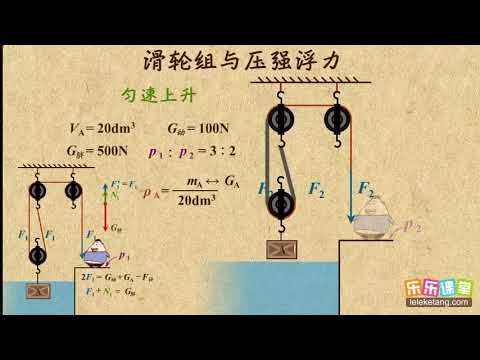 12滑轮组与压强浮力的综合计算  简单机械2  中学物理