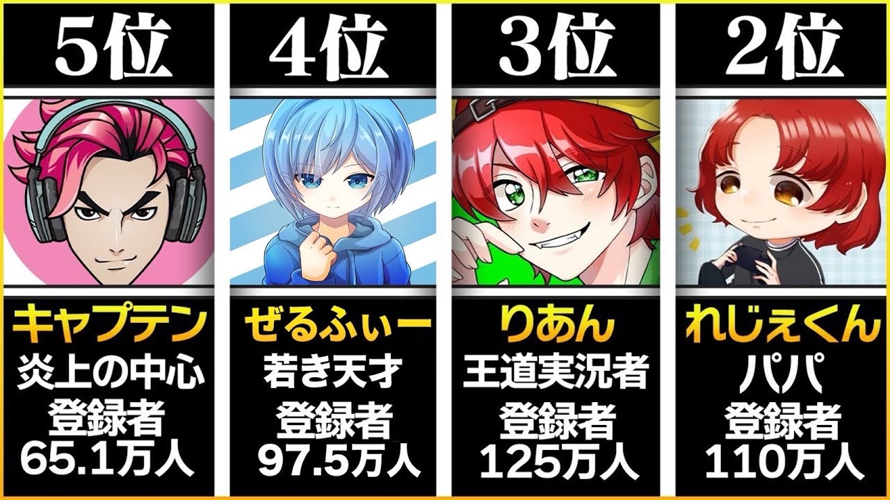 活動歴および当時の関連ビジュアル記録