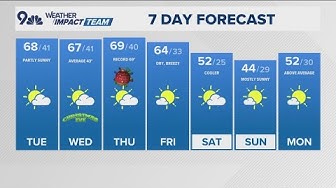 Thumbnail for Above average temperatures continue through Christmas Day