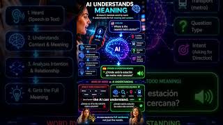 How does Google Translate work so fast? 🤖#AI #NLP #Google translate