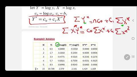 Numerical Analysis Lec 8, part 3 of 4: least square method