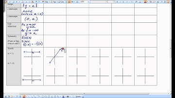 Lesson 3.1 a - Properties of Power Functions