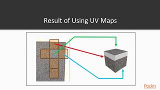 Using Cycles Render Engine in Blender 3D : Introduction to UV Mapping | packtpub.com