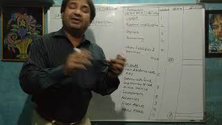 BANKING COMPANY FINAL ACCOUNT (PART #2)