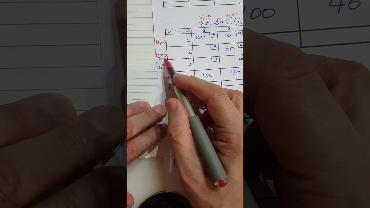 مشكلة النقل تحسين الحل بطريقة المؤشرات 1