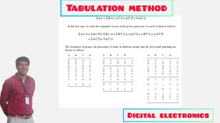 Tabulation method Or Quine Mccluskey Method