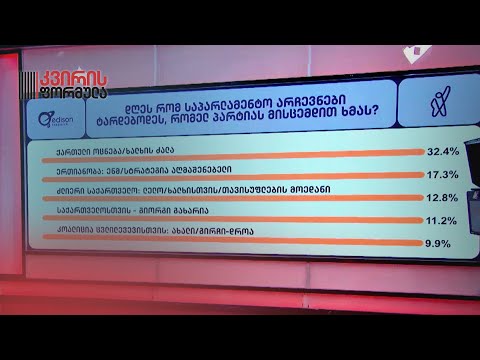 Edison Research-ის კვლევის შედეგები