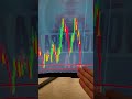 ТРЕЙДИНГ - ТЕХНИЧЕСКИЙ АНАЛИЗ ОБУЧЕНИЕ. Бинарные Опционы Pocket Option