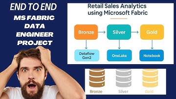 End-to-End Microsoft Fabric Project for Data Engineers | Real-World Hands-On Tutorial | Lakehouse