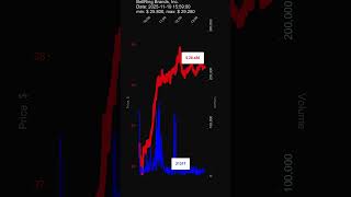 Brbr Bellring Brands Inc 20251119 Stock Prices Dynamics Stock Of The Day