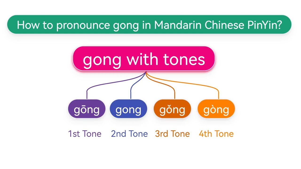 How to pronounce gong(gōng,gǒng,gòng) in Mandarin Chinese Pinyin?