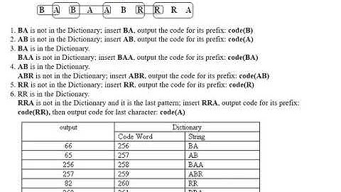Unit32 LZW - Data Structures and Algorithm - Professor Sahalu Balarabe Junaidu.