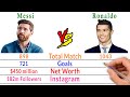 Lionel Messi Vs Cristiano Ronaldo Comparison - Filmy2oons