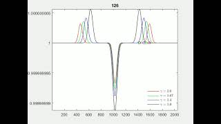 Acoustic Pulse