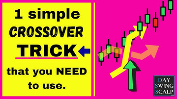 Double Moving Average Crossover Strategy | Best (EMA) For Swing Trading