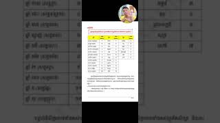 khmer online astrology part 2 screenshot 2