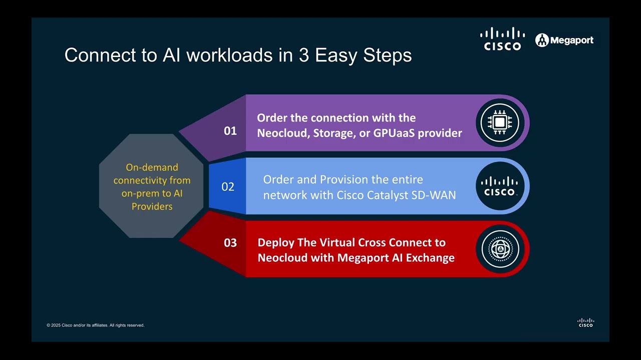 Подключение рабочих нагрузок ИИ по запросу с помощью Cisco SD-WAN
