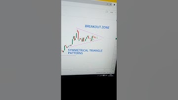 Symmetrical Triangle Chart Pattern | Bullish Breakout | Bearish Breakdown | Chart Patterns #shorts