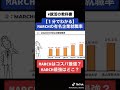 【最強はどこ?】MARCHの有名企業就職率を徹底比較!(明治大学/青山学院大学/立教大学/中央大学/法政大学)#Shorts