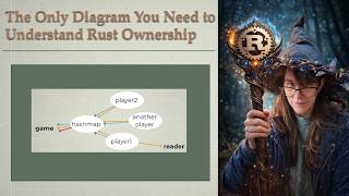 The Only Diagram You Need to Understand Rust Ownership Wealth