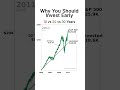 $100/Month Investing: 10 vs 20 vs 30 Years 📈
