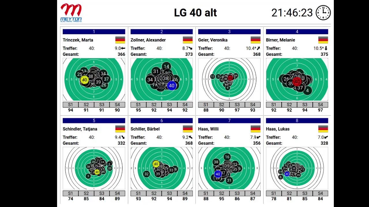 Gauliga LG: Almenrausch Grünthal - Diana Mintraching