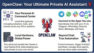 OpenClaw Telegram Integration for Mobile AI Control