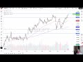 USD JPY Price Analysis US Dollar Bounces Again On Friday