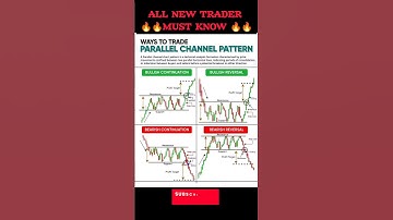 Trade with Parallel Channel Patterns #stockmarket #candlestick #candelstick #trading #stocks #nifty