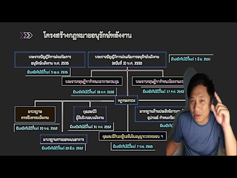 EP.24 พรบ. ส่งเสริมอนุรักษ์พลังงาน พ.ศ.2535 ปรับปรุง 2550 #EnergyNote