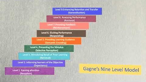 The A.S.S.U.R.E. Model