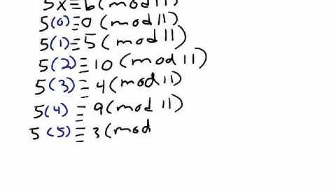 Number Theory- Modular Inverses